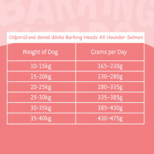 BARKING HEADS Pooched Salmon 12kg Barking Heads - 4